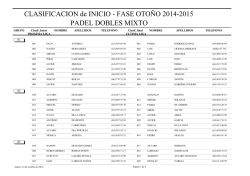 clasificacion padel inicio otono 2014-2015 - Club de Tenis Tres
