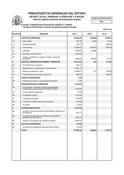 Programa 421M. Resumen org&aacute;nico econ&oacute;mico