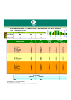 Precios 03 Nov - Gran Mercados Mayoristas de Lima - SIEA