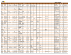 Dependencia Area de Trabajo Nivel Denominaci&oacute;n del - ANH