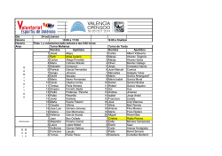 D&iacute;a 24-oct Jueves Horario 16:00 a finalizar Horario Pista 1 y