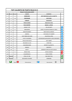 TOP CALIENTE DE PUNTO ROJO # 38 - Radio Punto Rojo HD