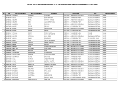 Categor&iacute;a Docentes Asociados