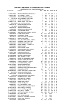 resultados masculinos Handicap - Federaci&oacute;n de Golf de Madrid