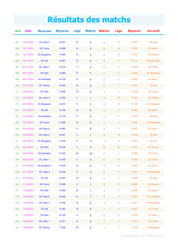R&eacute;sultats des matchs