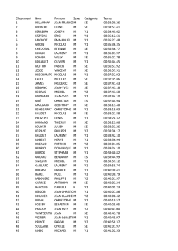 Classement Nom Pr&eacute;nom Sexe Cat&eacute;gorie Temps - Lepape-Info.com