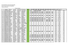 1 9030687 Gomez 6 199830500 Marin 0,83 1,5 2,33 19,23 SDEF 7