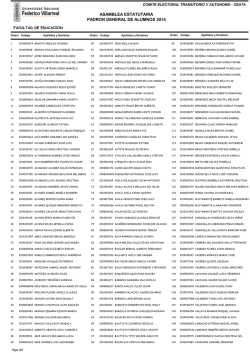 C:\Users\P4\Desktop\mio\Elecciones 2014 CEUTA\Alumnos\Data