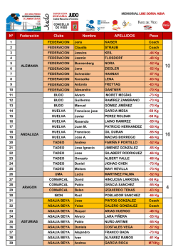 Nombre Peso Federaci&oacute;n Clubs N&ordm; APELLIDOS
