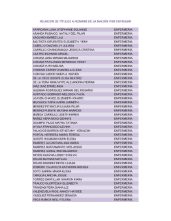 relaci&oacute;n de t&iacute;tulos a nombre de la naci&oacute;n por entregar - Instituto San