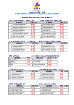 CLASIFICACI&Oacute;N PROVISIONAL CAMPEONATO DE ESPA&Ntilde;A DE