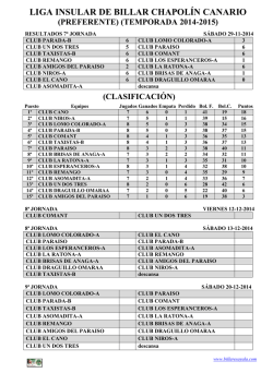LIGA INSULAR DE BILLAR CHAPOL&Iacute;N CANARIO (PREFERENTE