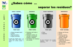 &iquest;Sabes c&oacute;mo &hellip; separar los residuos? - ITVillahermosa