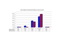 %&iquest;C&oacute;mo calificar&iacute;a la informaci&oacute;n brindada por - atm mendoza