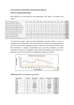 &iquest;C&oacute;mo ha evolucionado la infecci&oacute;n por VIH en Asturias