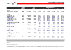 Informes Diarios - Fondo Com&uacute;n de Inversi&oacute;n