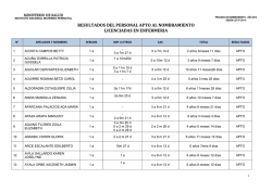 resultados del personal apto al nombramiento licenciadas en