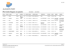 Previsi&oacute;n buques en puerto - Autoridad Portuaria de Alicante