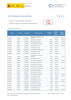 Listado de adhesiones de EELL a FACe
