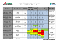 Sonda de Campeche Pron&oacute;stico Meteorol&oacute;gico Extendido - Pemex