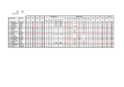 A&ntilde;o: 2014 Curso: 5Cb Calificaciones: Nro Apellido Nombre 1