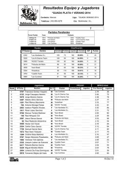 Team And Player Standings - Bullshooter