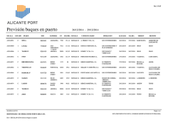 Previsi&oacute;n buques en puerto - Autoridad Portuaria de Alicante