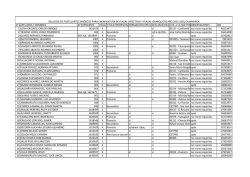 N&deg; ORDENAPELLIDOS Y NOMBRES N - UGEL Cajamarca