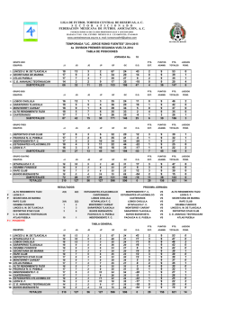 4a DIVISION PREMIER - Bienvenido-Torneo central de reservas