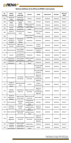 N&uacute;meros telef&oacute;nicos de las Oficinas de RENAP a nivel nacional.