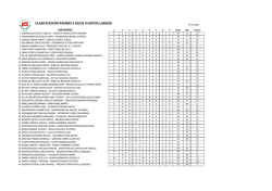 Clasificaciones Padres e Hijos 9 Hoyos largos