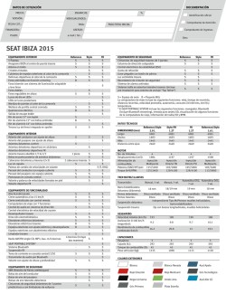 SEAT IBIZA 2015