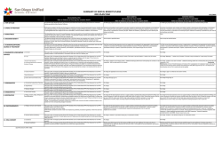 SUMMARY OF DENTAL BENEFITS PLANS 2015 PLAN YEAR