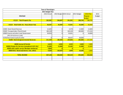 2013 Actual 2013 Budget 2014 Actual 2014 Budget 2015 Plan 2015