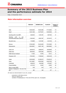 Summary of the 2015 Business Plan and the