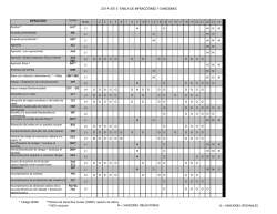 2014-2015 TABLA DE INFRACCIONES Y SANCIONES