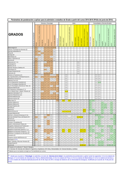 GRADOS - Wzar.unizar.es - Universidad de Zaragoza