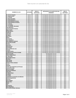 Tabla resumen con caducidad de v&iacute;as