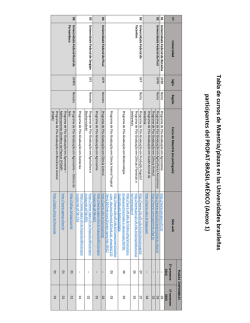 Tabla completa de cursos de maestr&iacute;a/plazas en Universidades de