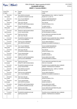 FIPAV CP MILANO - Stagione agonistica 2014/2015