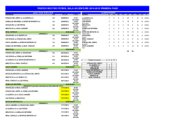 calendario trofeo rector f&uacute;tbol sala accentures 2014