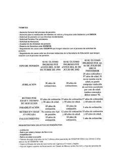 Requisitos Jubilaci&oacute;n ISSEMYM