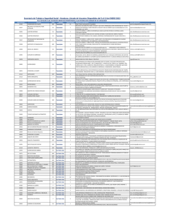 Boletin de Vacantes Disponibles - empleate