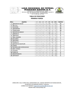 Tabla_primera_fuerza - Nanacamilpa.Net
