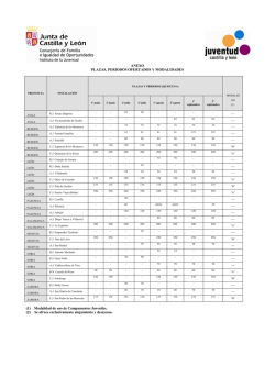 Anexo: Plazas, per&iacute;odos ofertados y modalidades - Juventud de