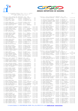 Plantilla papel FNN-NIF (macro1) - Federaci&oacute;n Navarra de Nataci&oacute;n