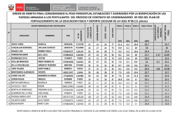 orden de merito final considerando el peso porcentual - Ugel 06