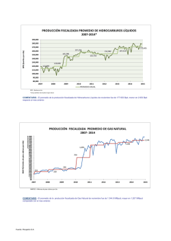 PRODUCCI&Oacute;N FISCALIZADA PROMEDIO DE HIDROCARBUROS