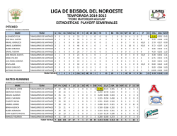 10 ene 15 - Liga de Beisbol del Noroeste