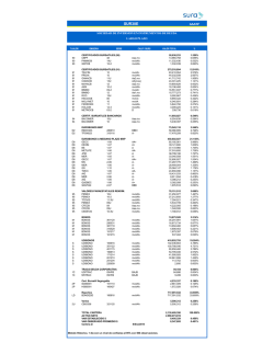 Cartera Semanal - SURA